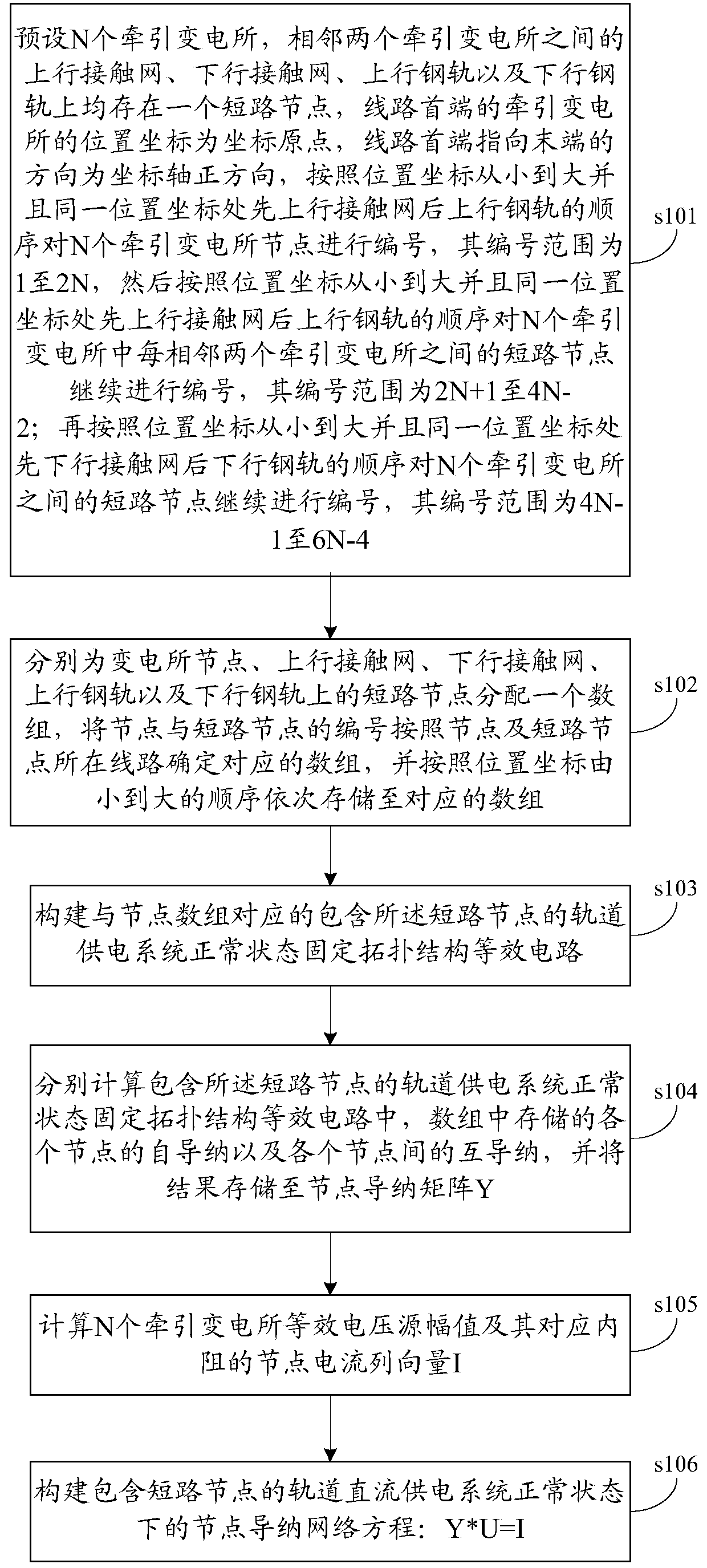 Mathematical Modeling of Short-Circuit Fault and Determination Method of Short-circuit Current in Track DC Power Supply System