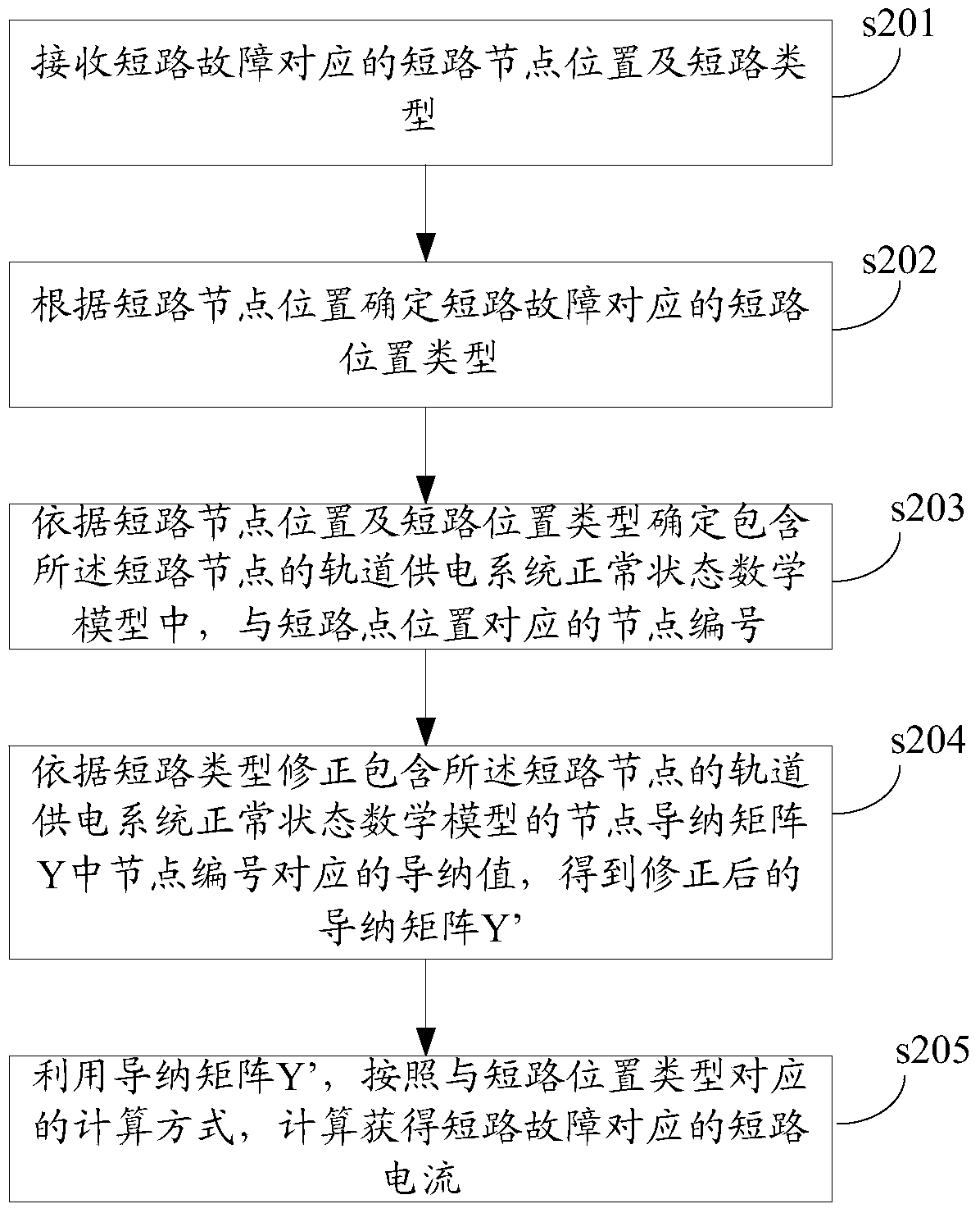 Mathematical Modeling of Short-Circuit Fault and Determination Method of Short-circuit Current in Track DC Power Supply System