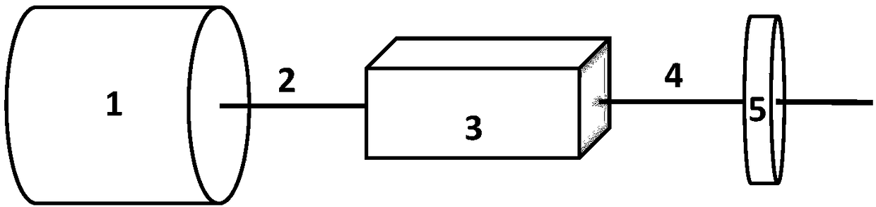 Hg2GeSe4 nonlinear optical crystal preparation method and application