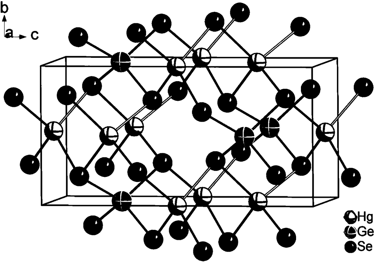 Hg2GeSe4 nonlinear optical crystal preparation method and application