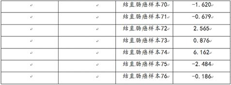 A colorectal cancer screening marker composition, its selection method, and colorectal cancer screening kit