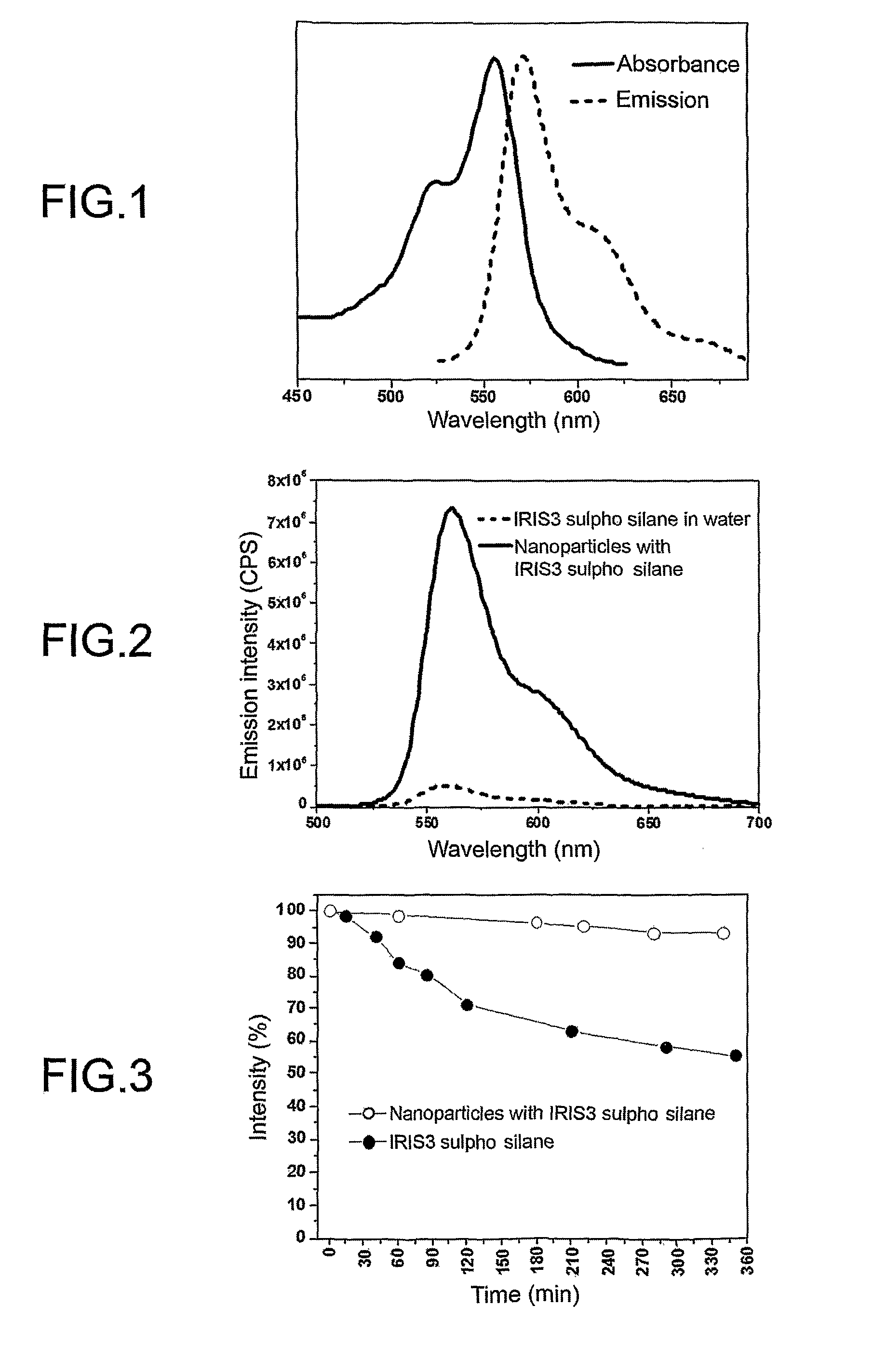 Functionalized cyanine having a silane linker arm, a method of preparing thereof and uses thereof