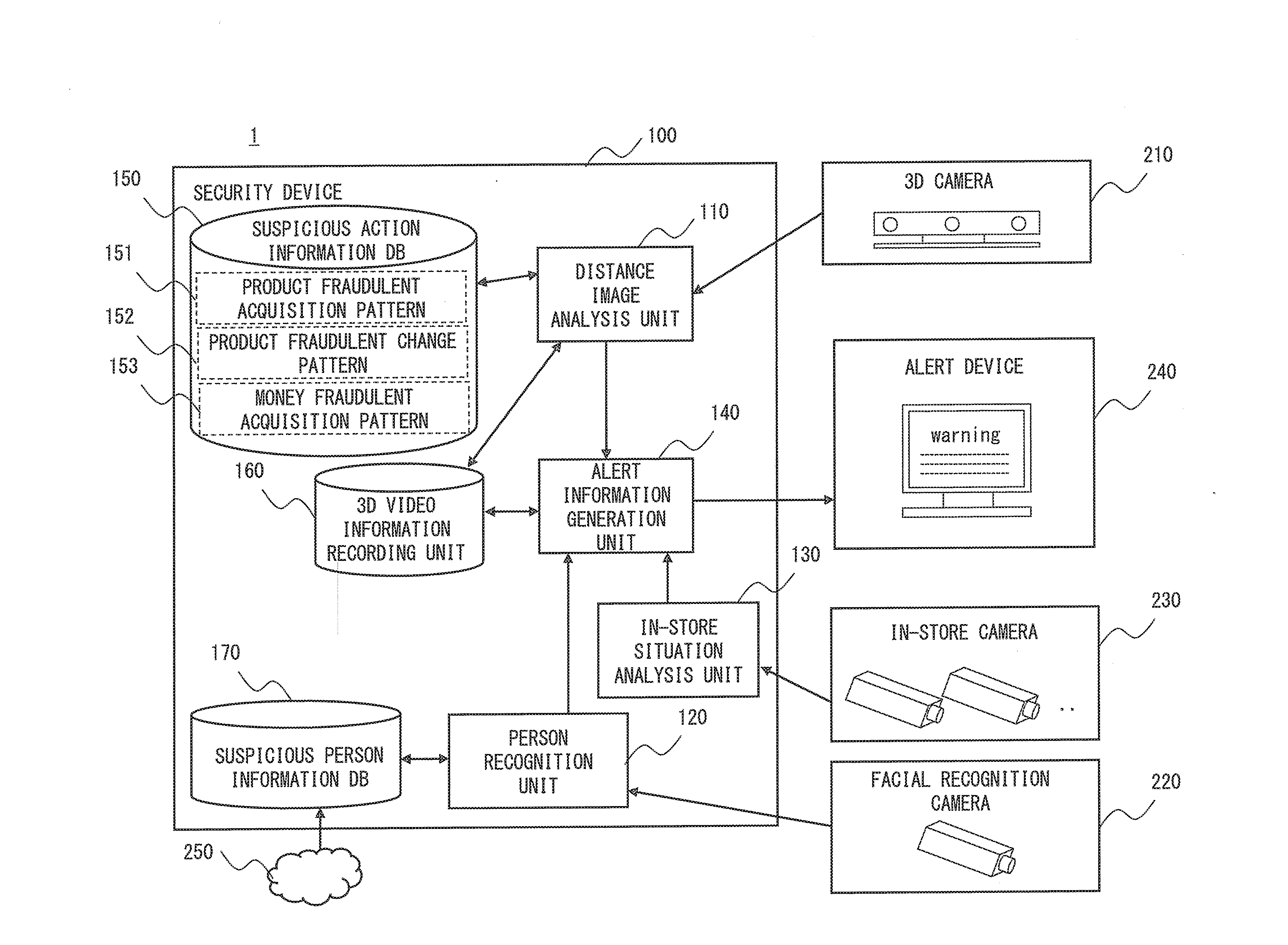Security system, security method, and non-transitory computer readable medium