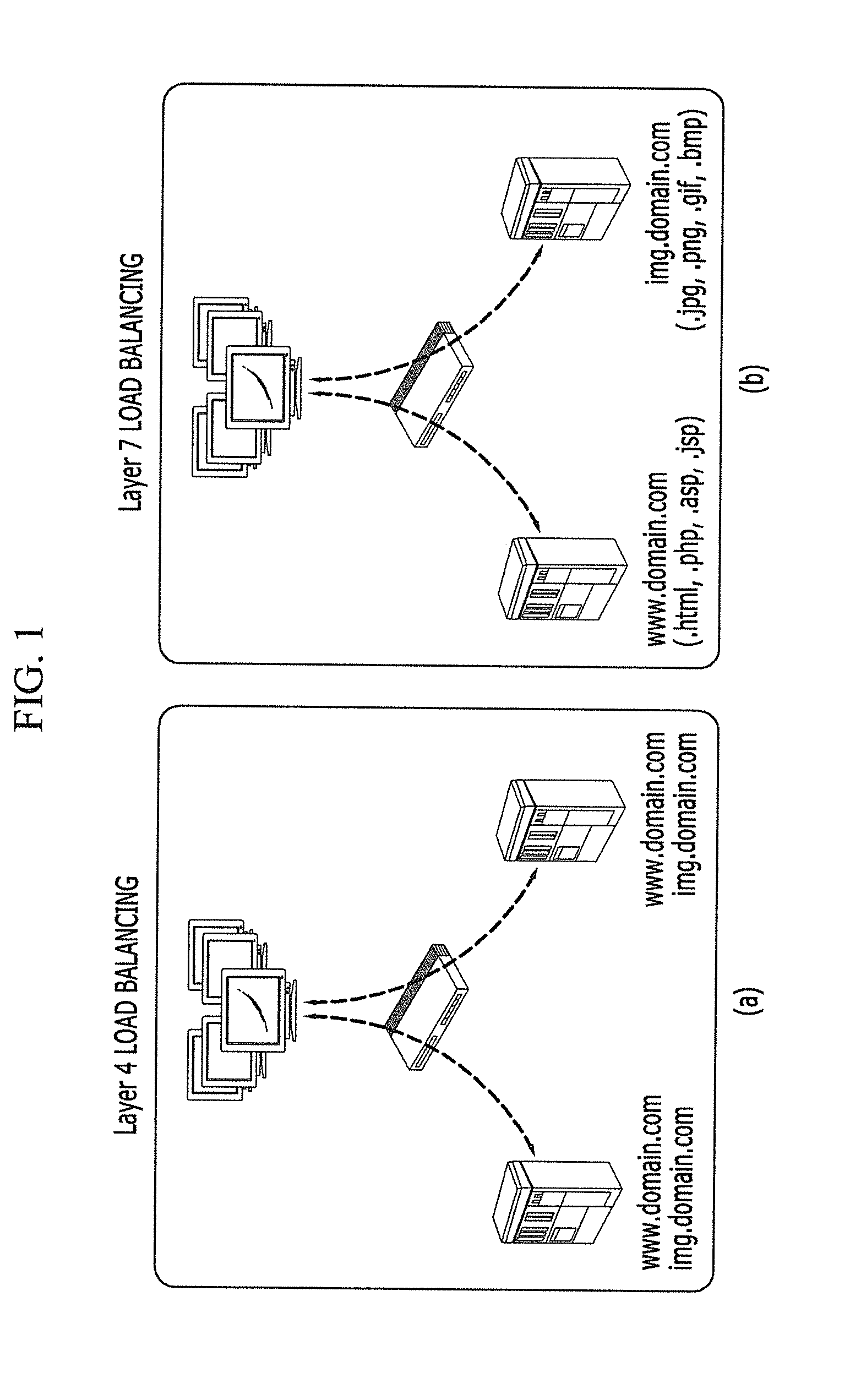 Method and apparatus for processing server load balancing by using the result of hash function
