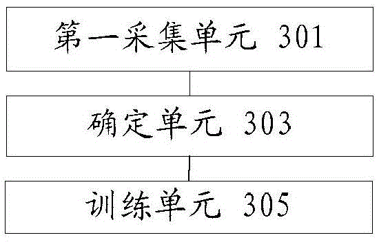 Model training method and device and recognition method and device of statement service type