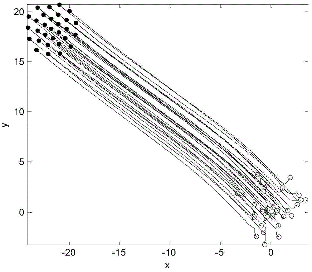 A Random Coupling Multi-Payload Deployment Method for Autonomous Underwater Vehicles