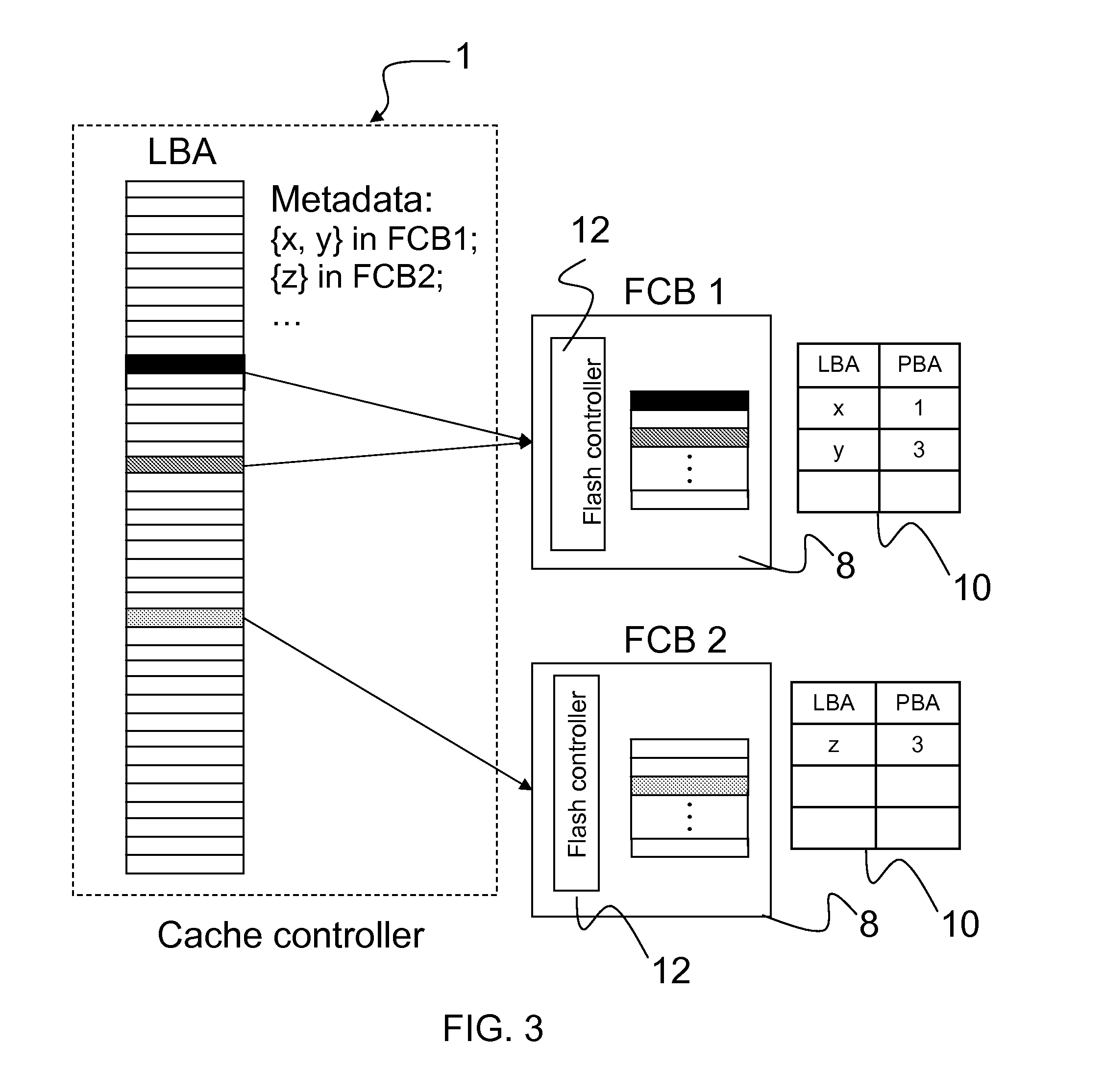 Cache memory management in a flash cache architecture