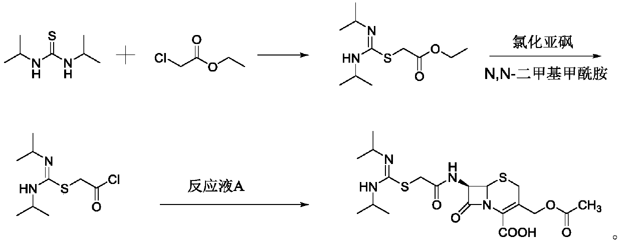 Synthetic method of cefathiamidine