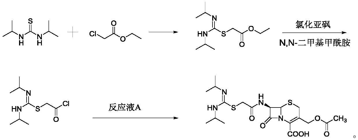 Synthetic method of cefathiamidine