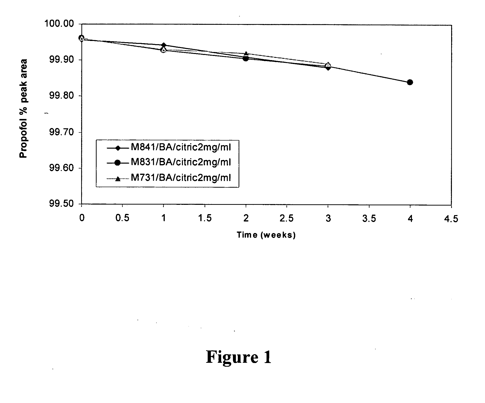 Aqueous pharmaceutical compositions of 2,6-diisopropylphenol (propofol) and their uses