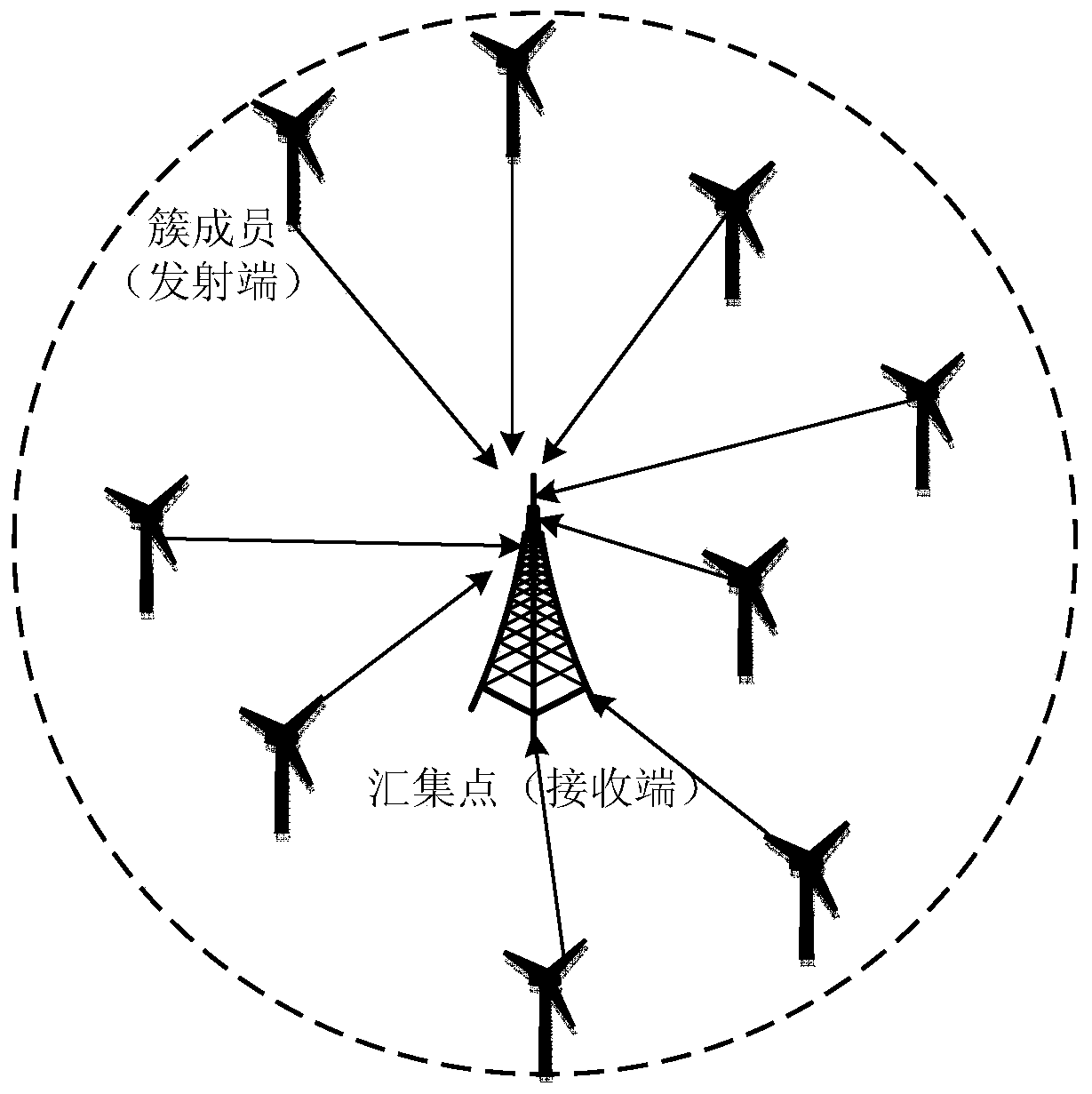A wireless network-based vibration status monitoring system for wind turbines
