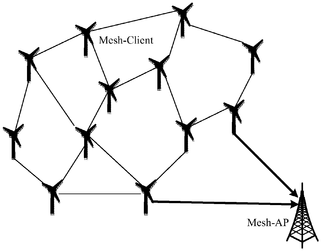 A wireless network-based vibration status monitoring system for wind turbines