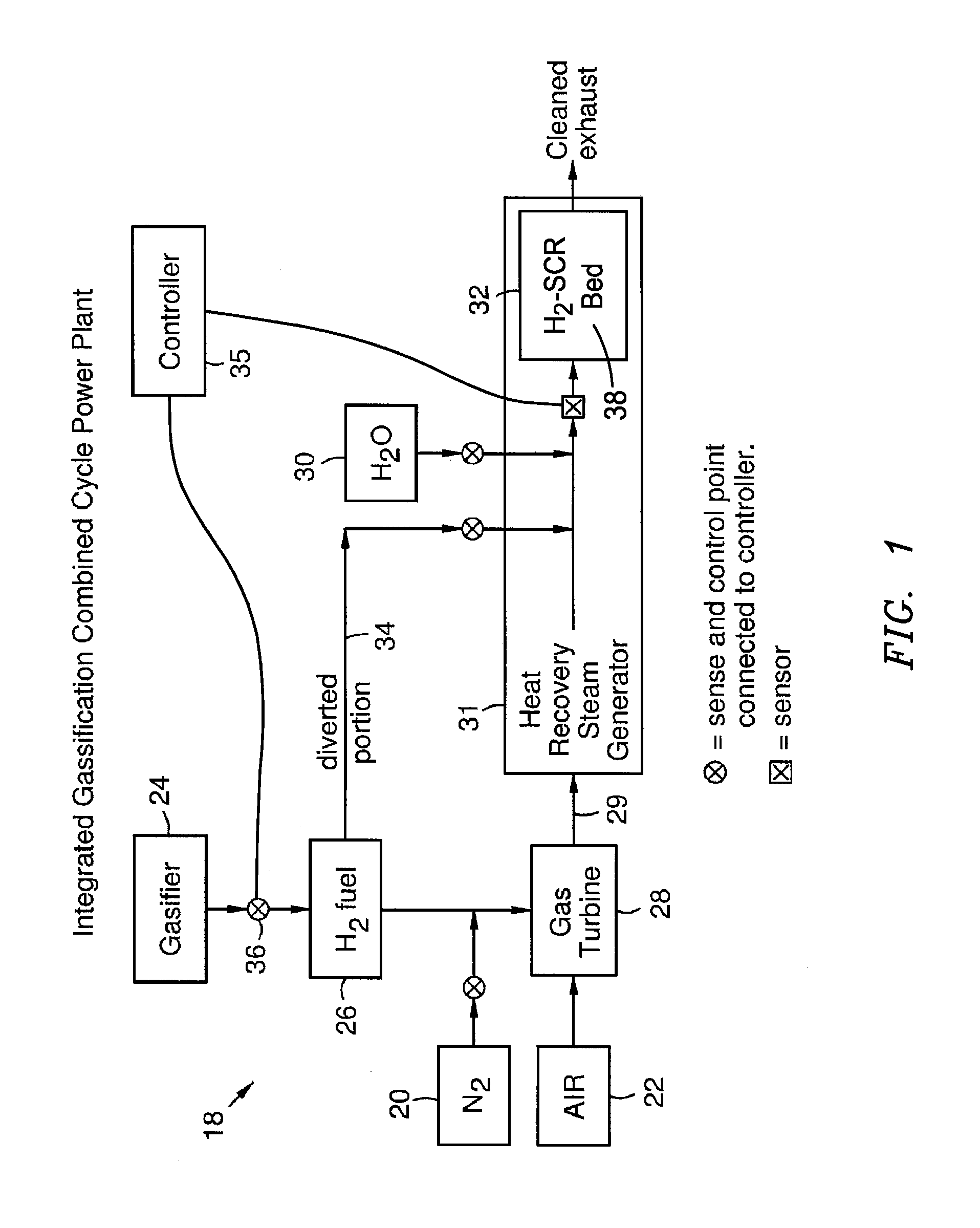 Selective Catalytic Reduction System and Process for Treating NOx Emissions Using a Palladium and Rhodium or Ruthenium Catalyst