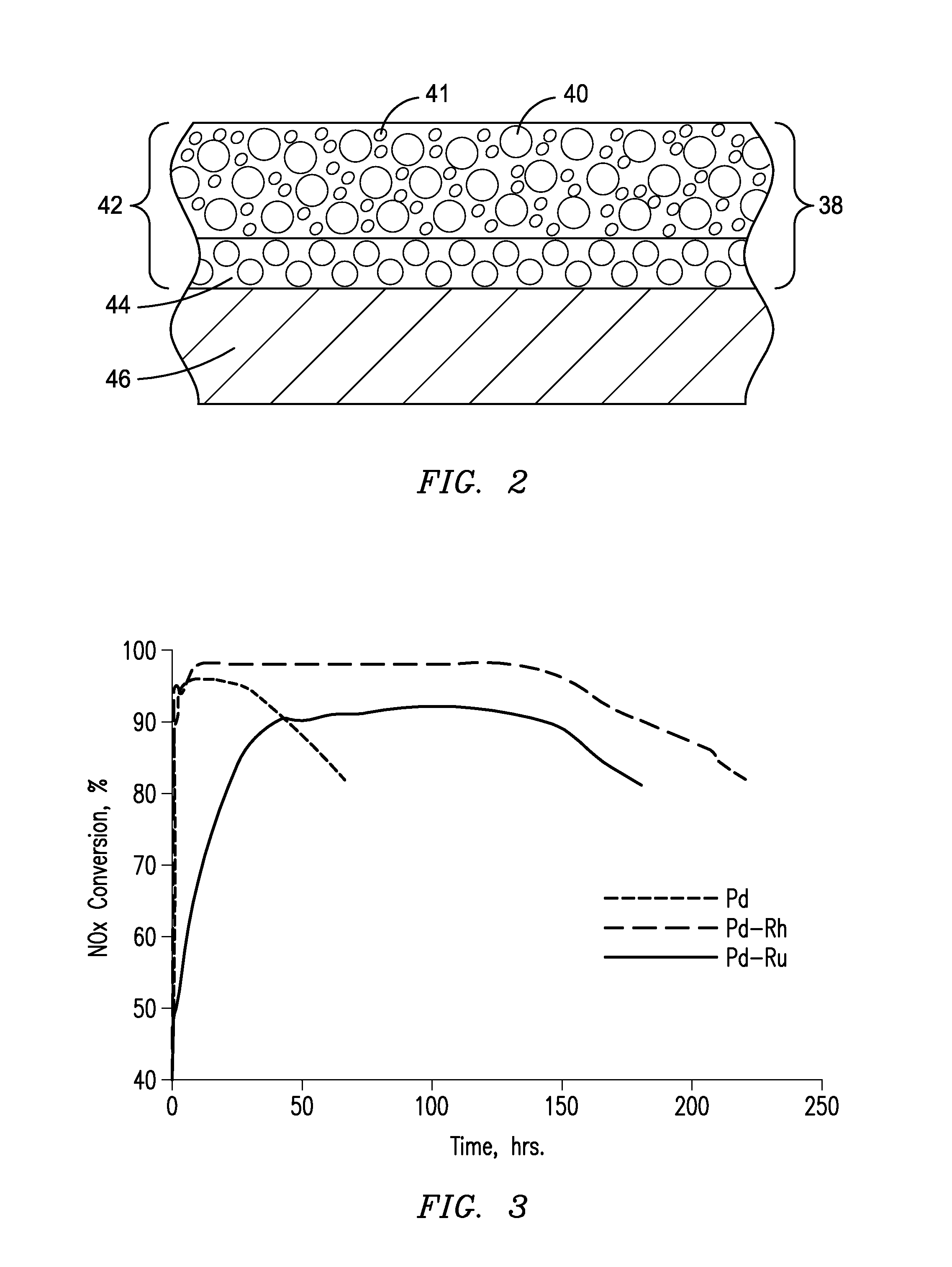 Selective Catalytic Reduction System and Process for Treating NOx Emissions Using a Palladium and Rhodium or Ruthenium Catalyst