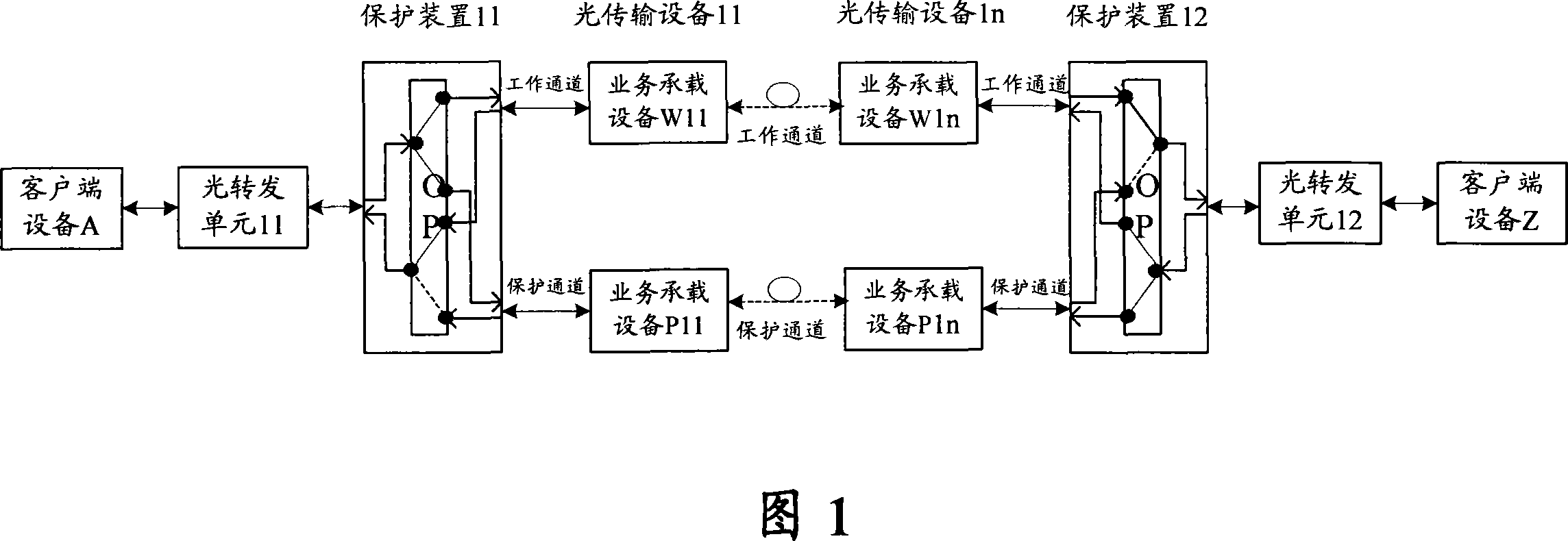 Implementation method for communication network 1+1 protective cascading networking