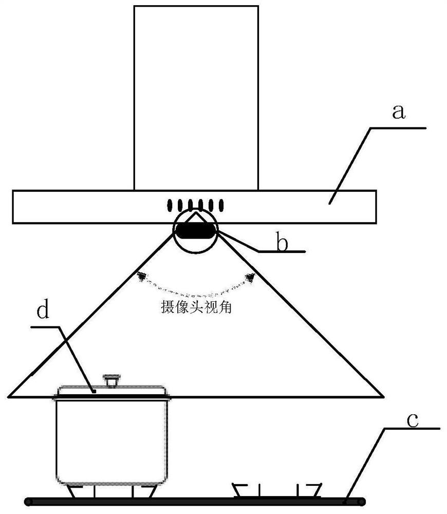 Method, system, electronic device and storage medium for controlling air volume of range hood