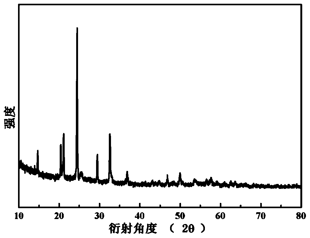 Potassium ion battery positive electrode active material, preparation method thereo fand application thereof