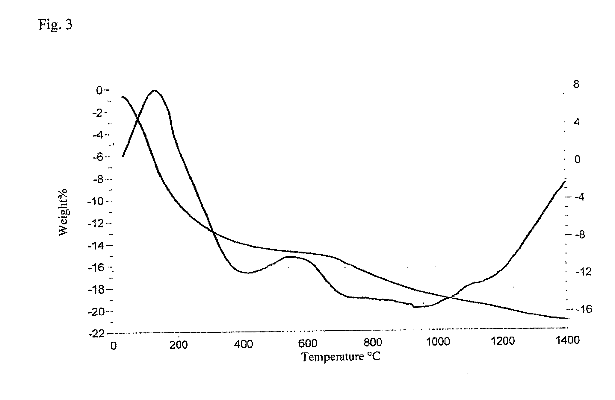 Biometic compounds containing hydroxyapatites substituted with magnesium and carbonate, and the processes used to obtain them
