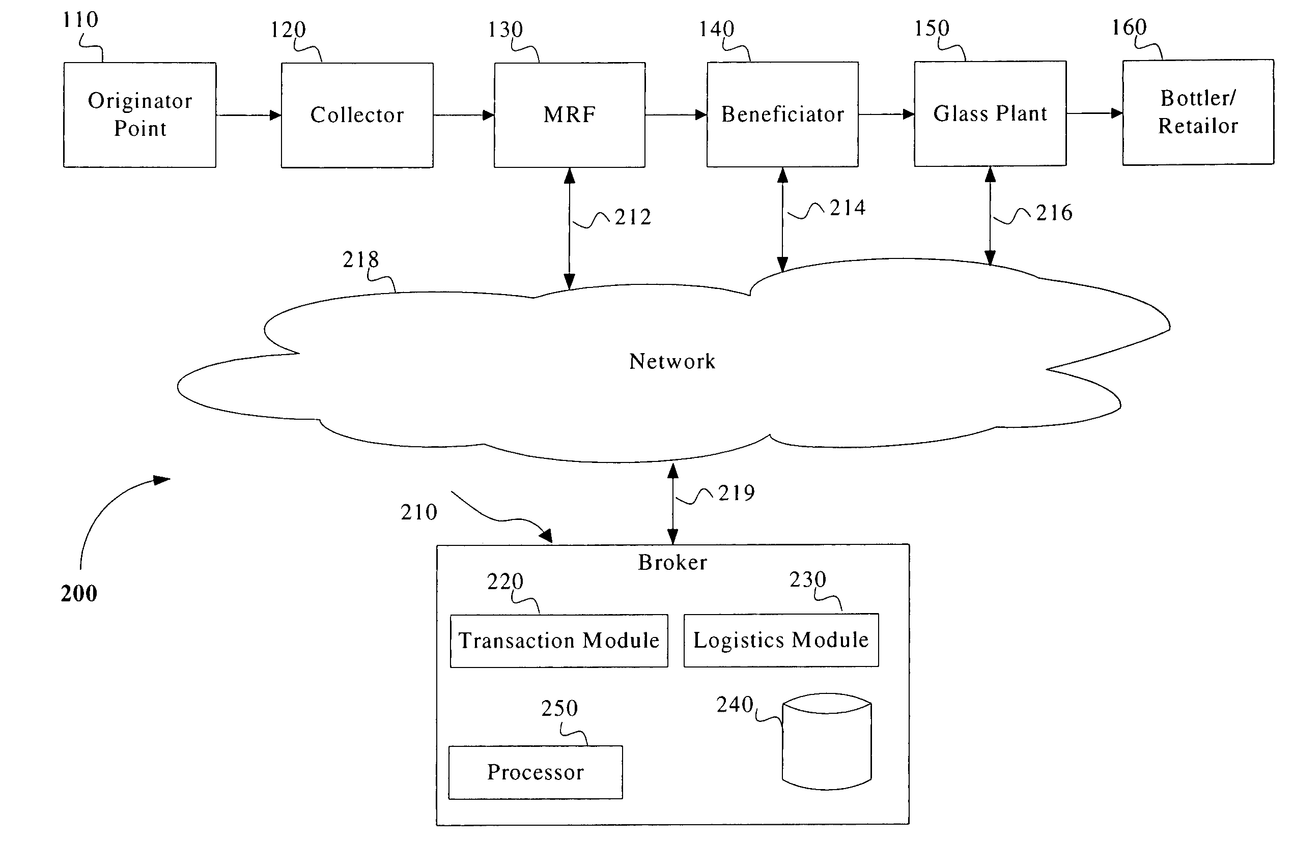 Method, system and computer readable medium for brokering the purchase and sale of glass cullet