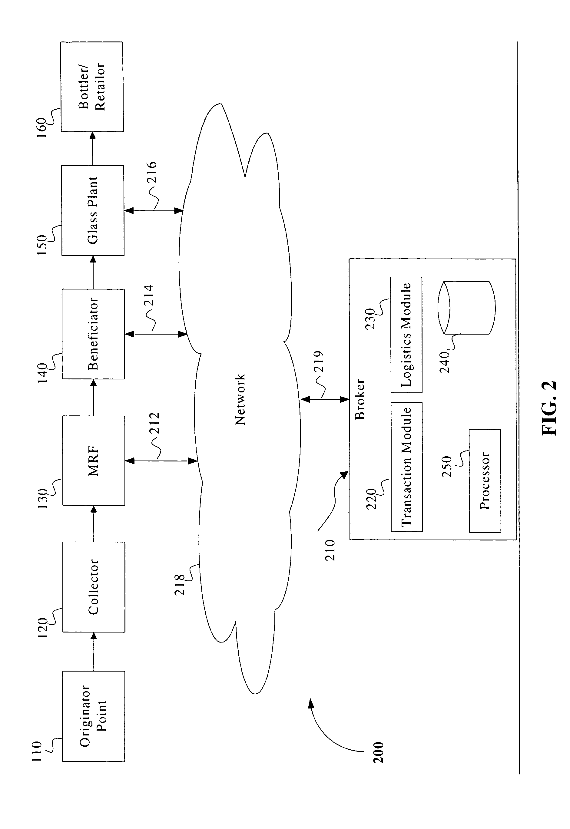 Method, system and computer readable medium for brokering the purchase and sale of glass cullet
