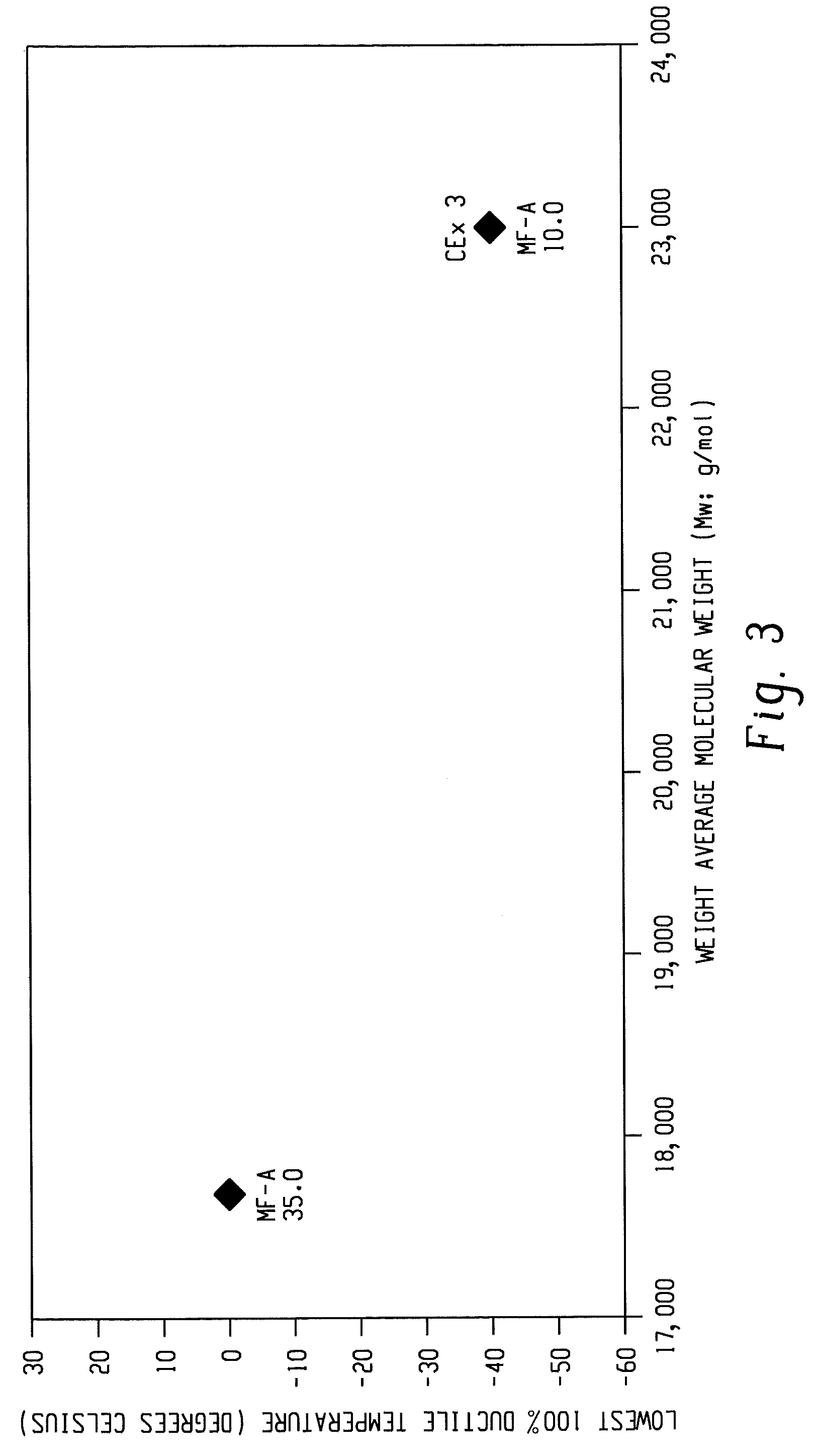 Transparent thermoplastic compositions having high flow and ductiliy, and articles prepared therefrom