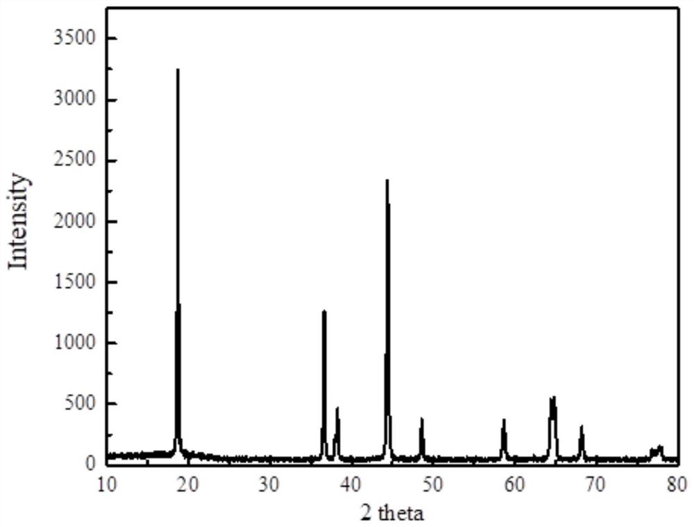 Positive electrode material for silicon-based battery, and preparation method and application of positive electrode material