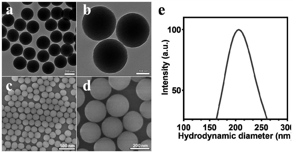 Oxygen-carrying mitochondrial targeting photodynamic therapy nano platform, preparation method and application