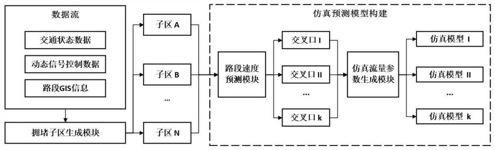 Traffic operation state prediction method and system for congested area
