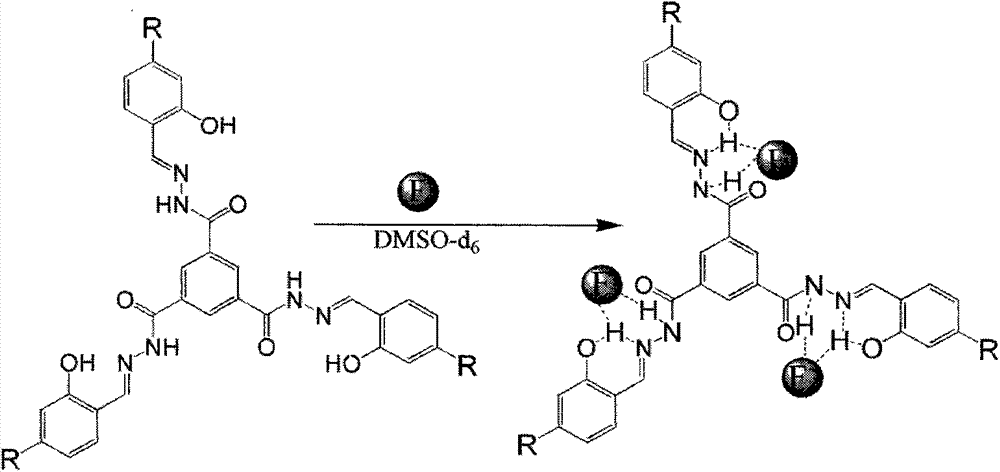 Preparation method of trimesoyl hydrazone series derivatives and application of trimesoyl hydrazone series derivatives as probe molecules for identifying fluorine ions