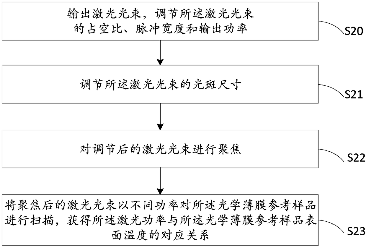 Optical film reinforcing method and laser reinforcing device