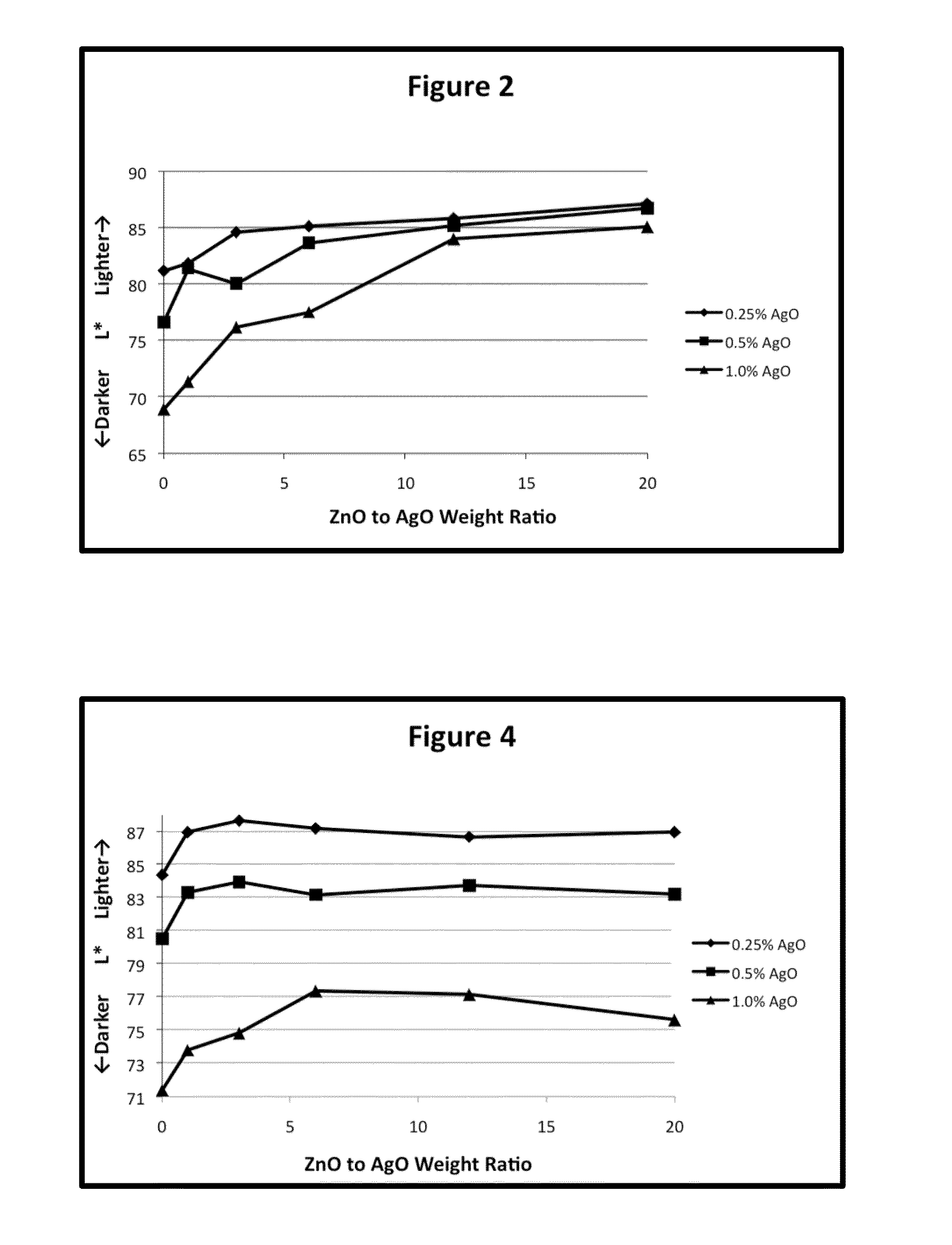 Silver Oxide Formulations Having Improved Whiteness Characteristics