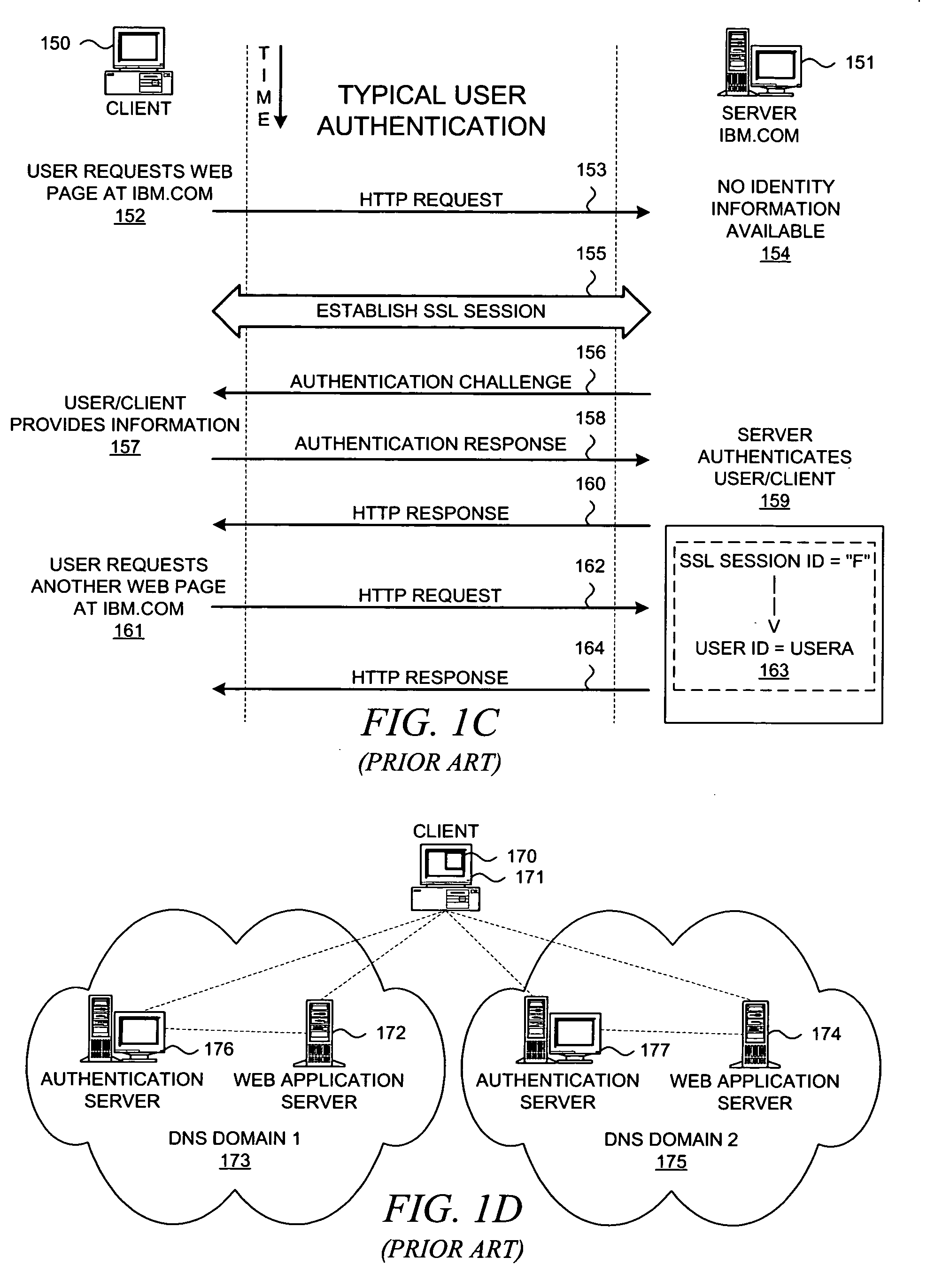 Method and system for federated provisioning
