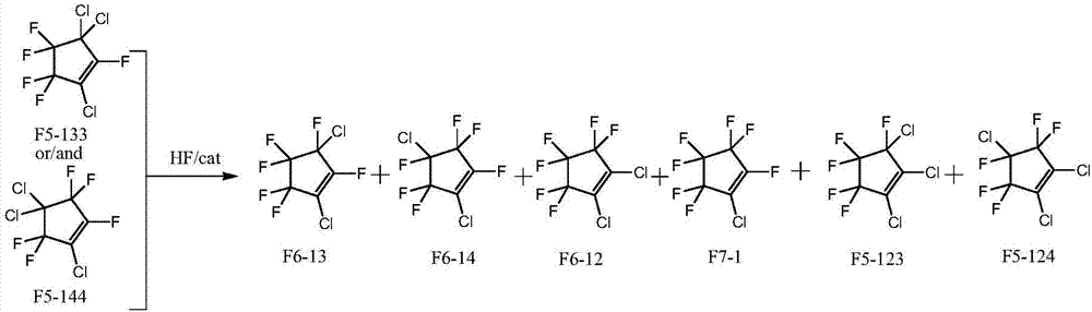 Method for simultaneously preparing dichlorohexafluorocyclopentene isomers