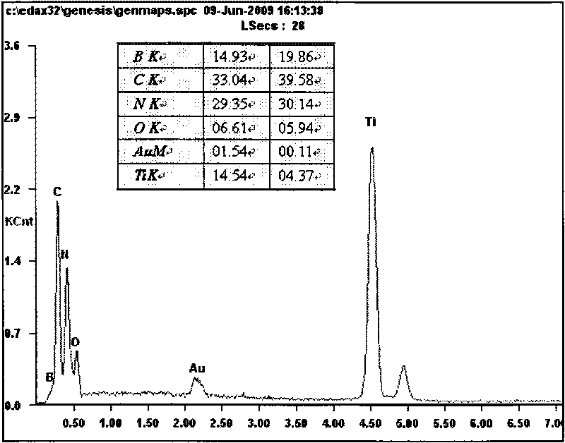 cBN/tin composite powder and preparation method thereof