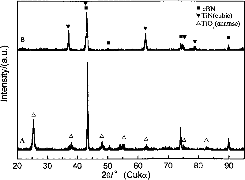 cBN/tin composite powder and preparation method thereof