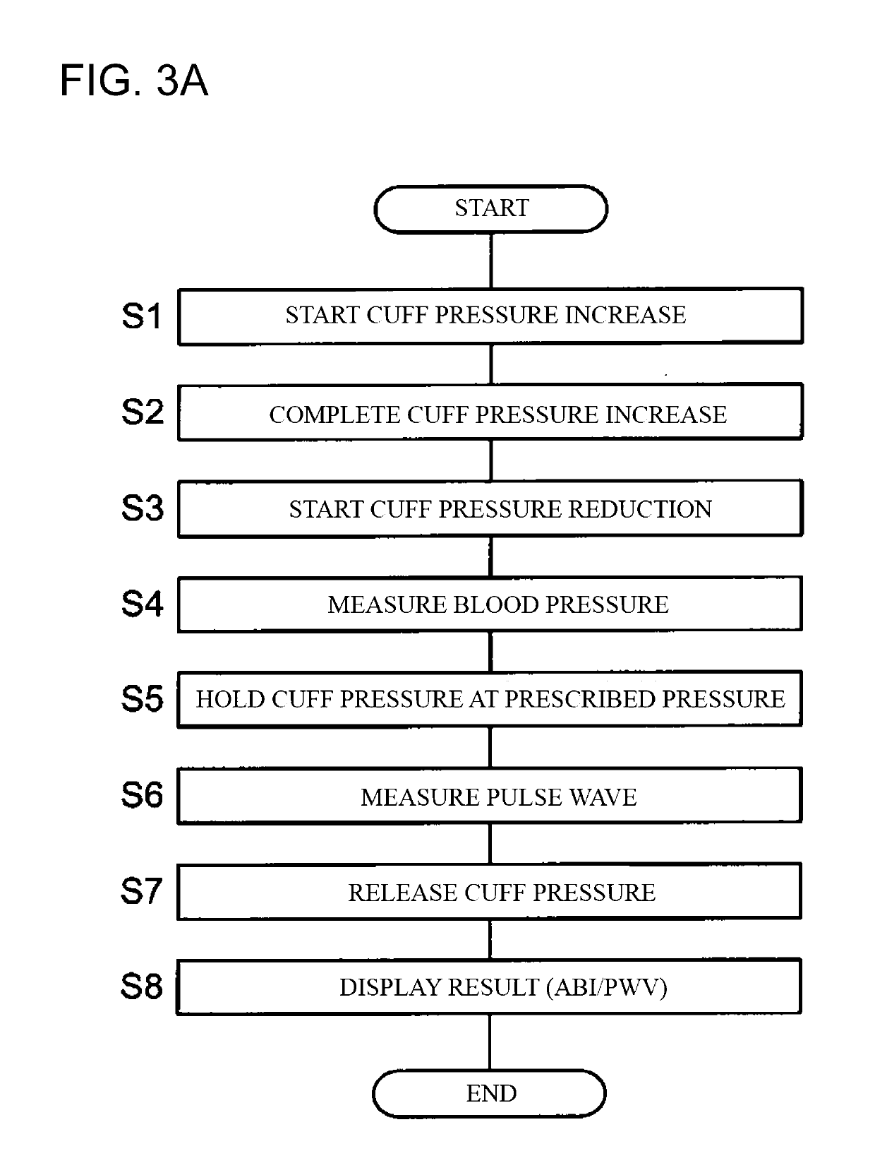 Blood pressure pulse wave measurement apparatus