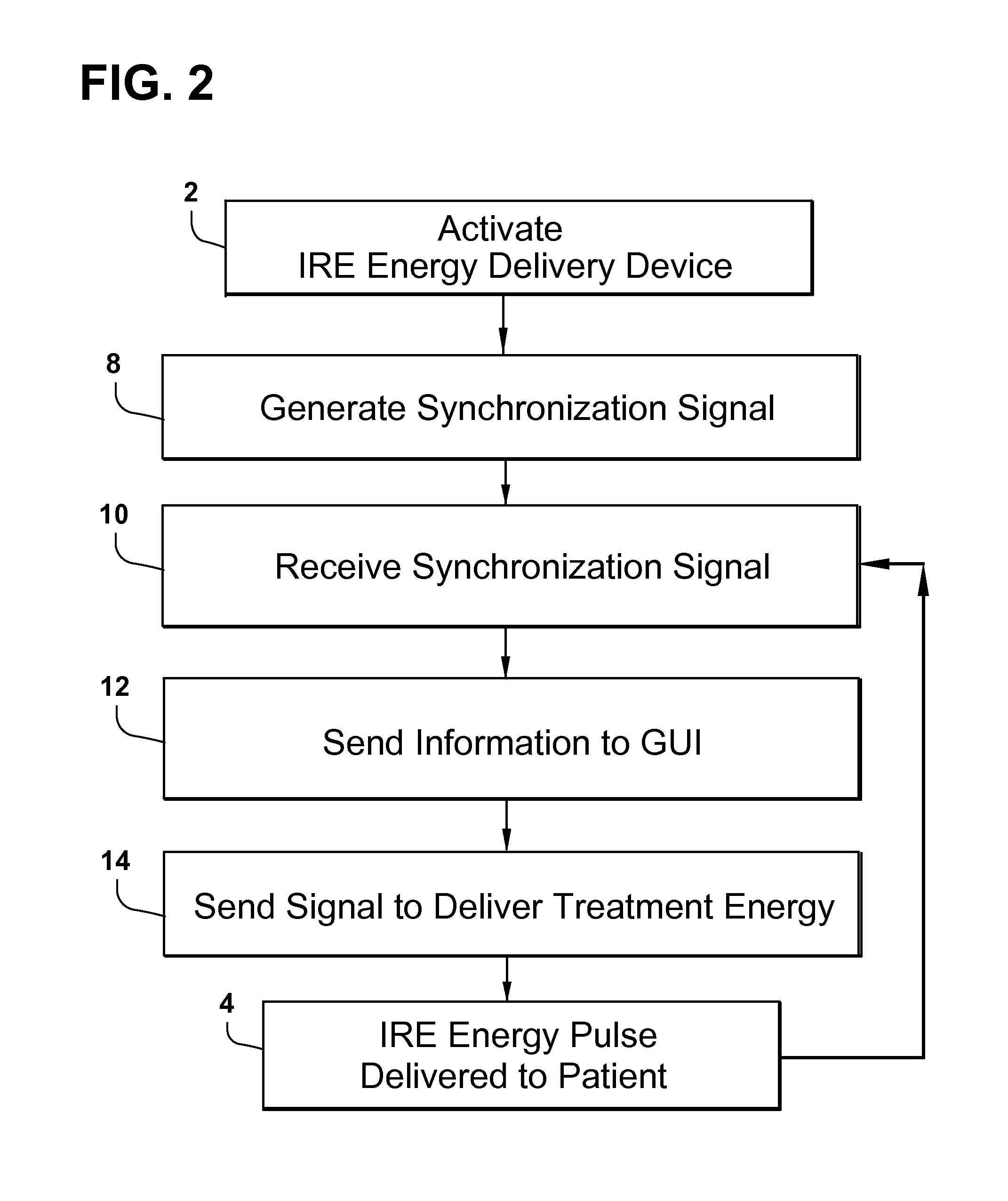 System and method for synchronizing energy delivery to the cardiac rhythm