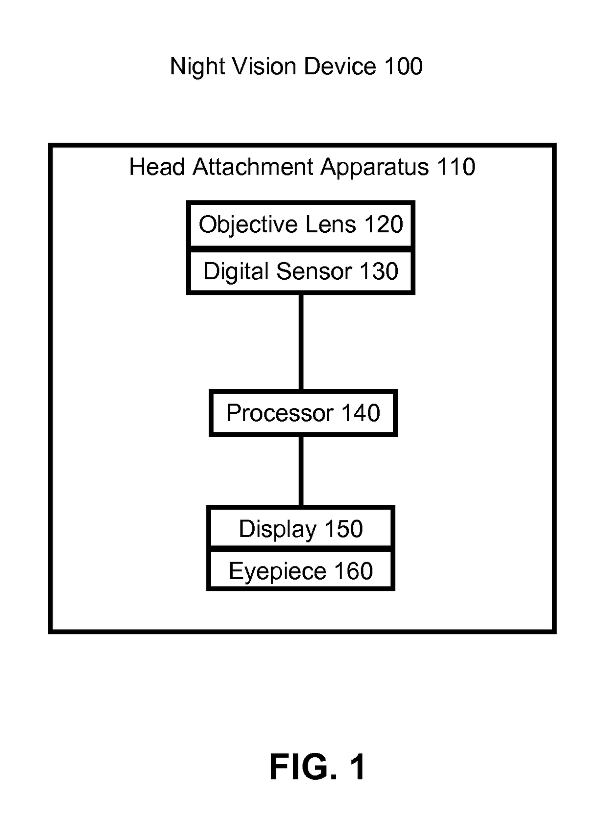 High resolution wide field of view digital night vision system