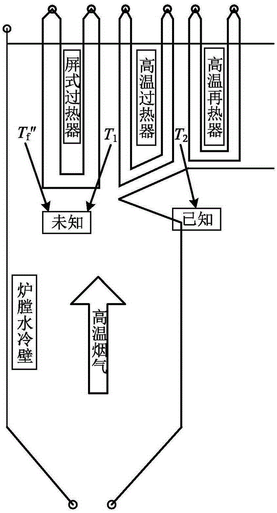Method for soft measurement of smoke temperature of outlet of hearth based on real-time slagging condition of hearth