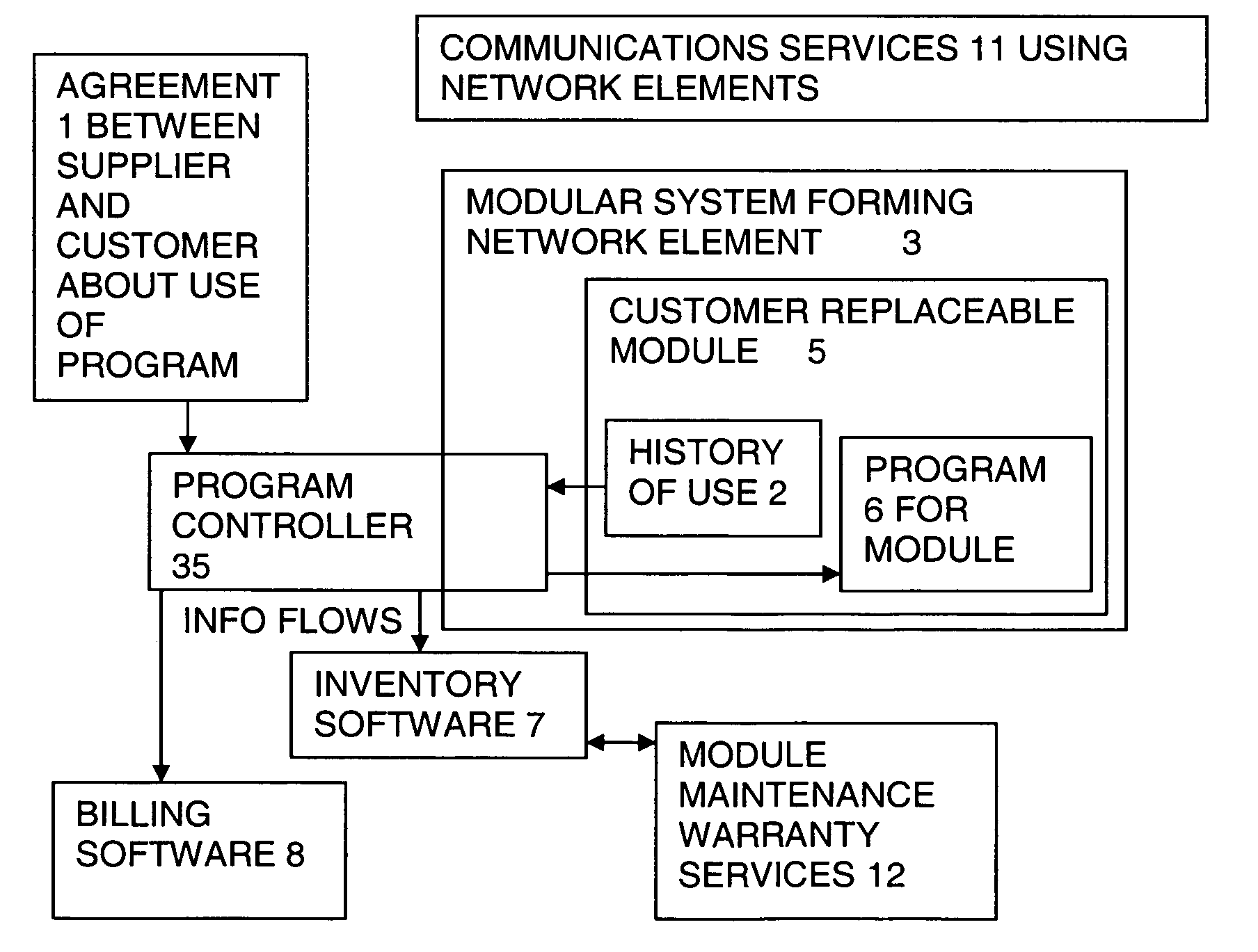 Software configuration of module dependent on history