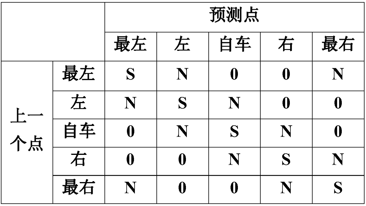 A kind of vehicle door opening warning auxiliary system