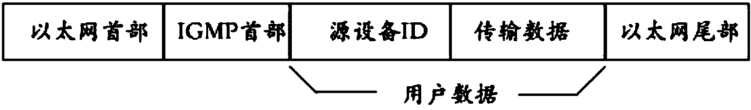 Acentric communication method suitable for aviation onboard communication system