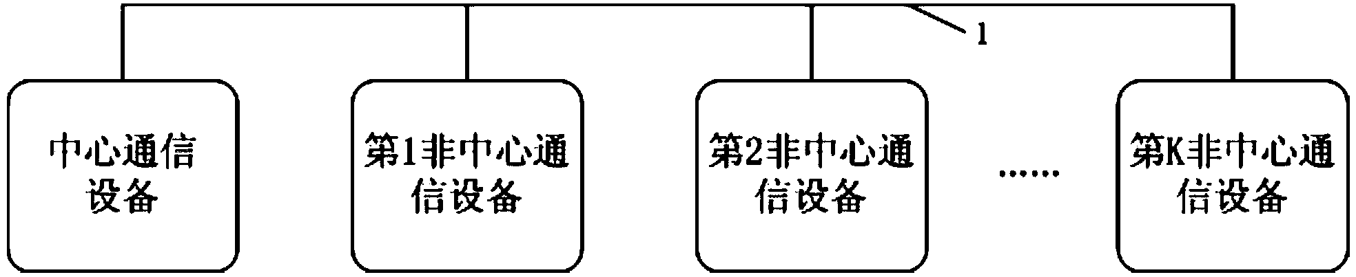 Acentric communication method suitable for aviation onboard communication system