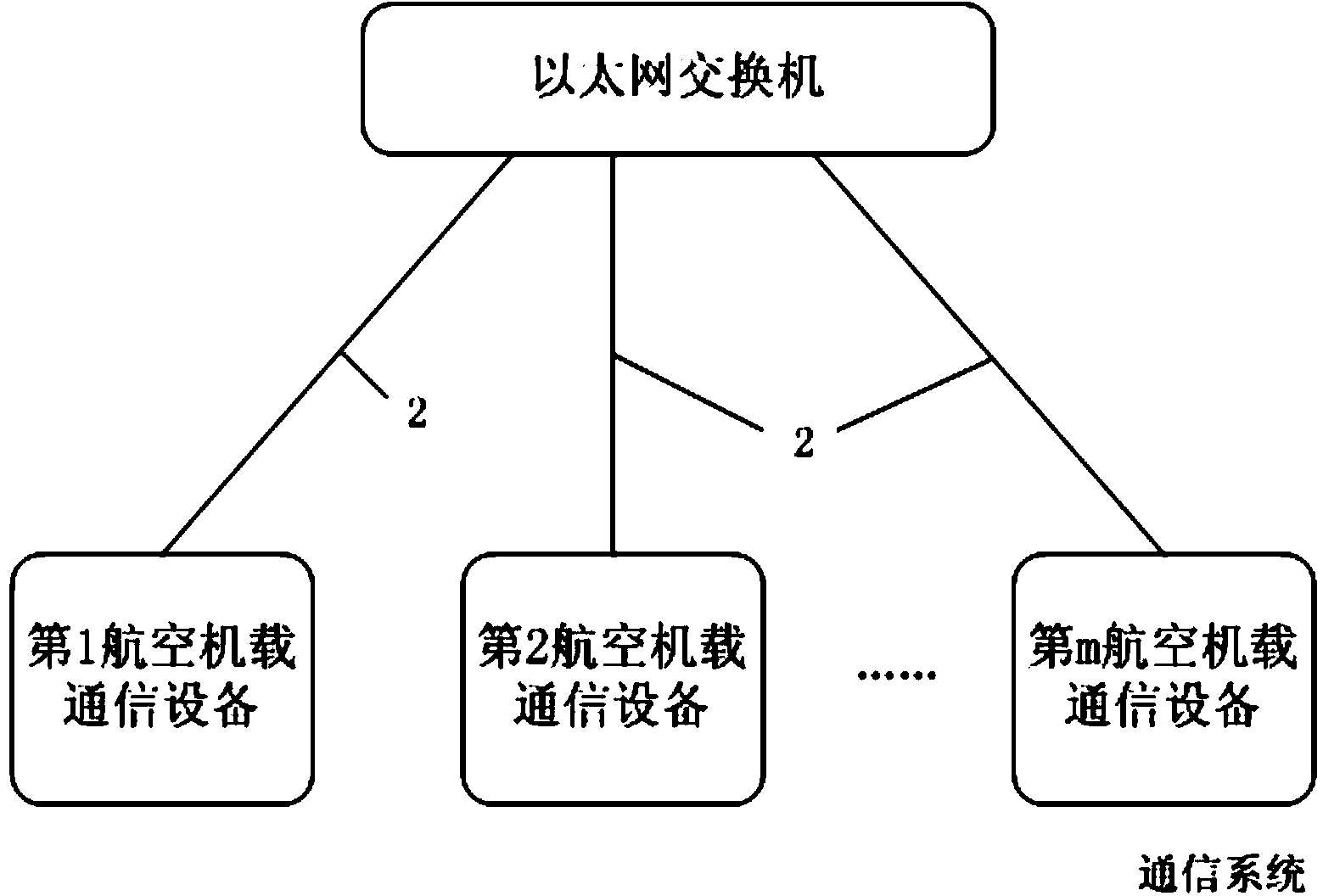 Acentric communication method suitable for aviation onboard communication system