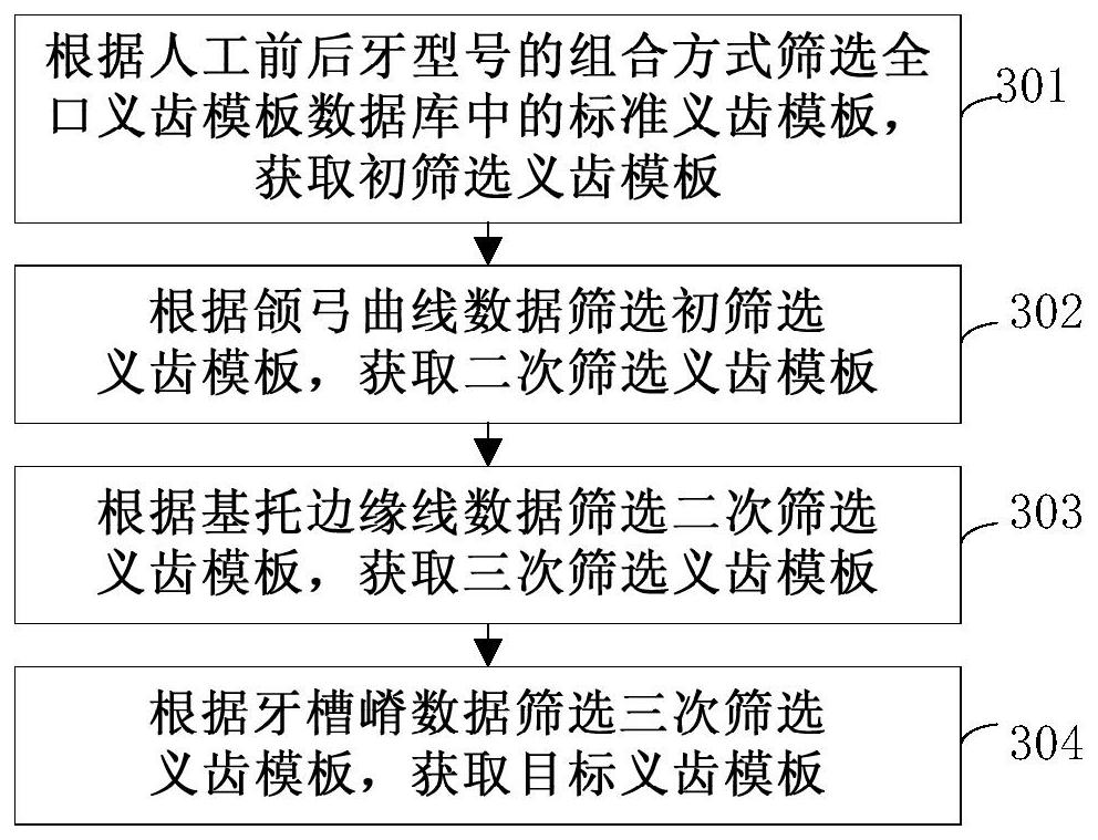 Method and device for making complete denture based on data mining