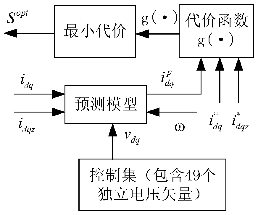 Harmonic current control method of asymmetric six-phase permanent magnet synchronous motor