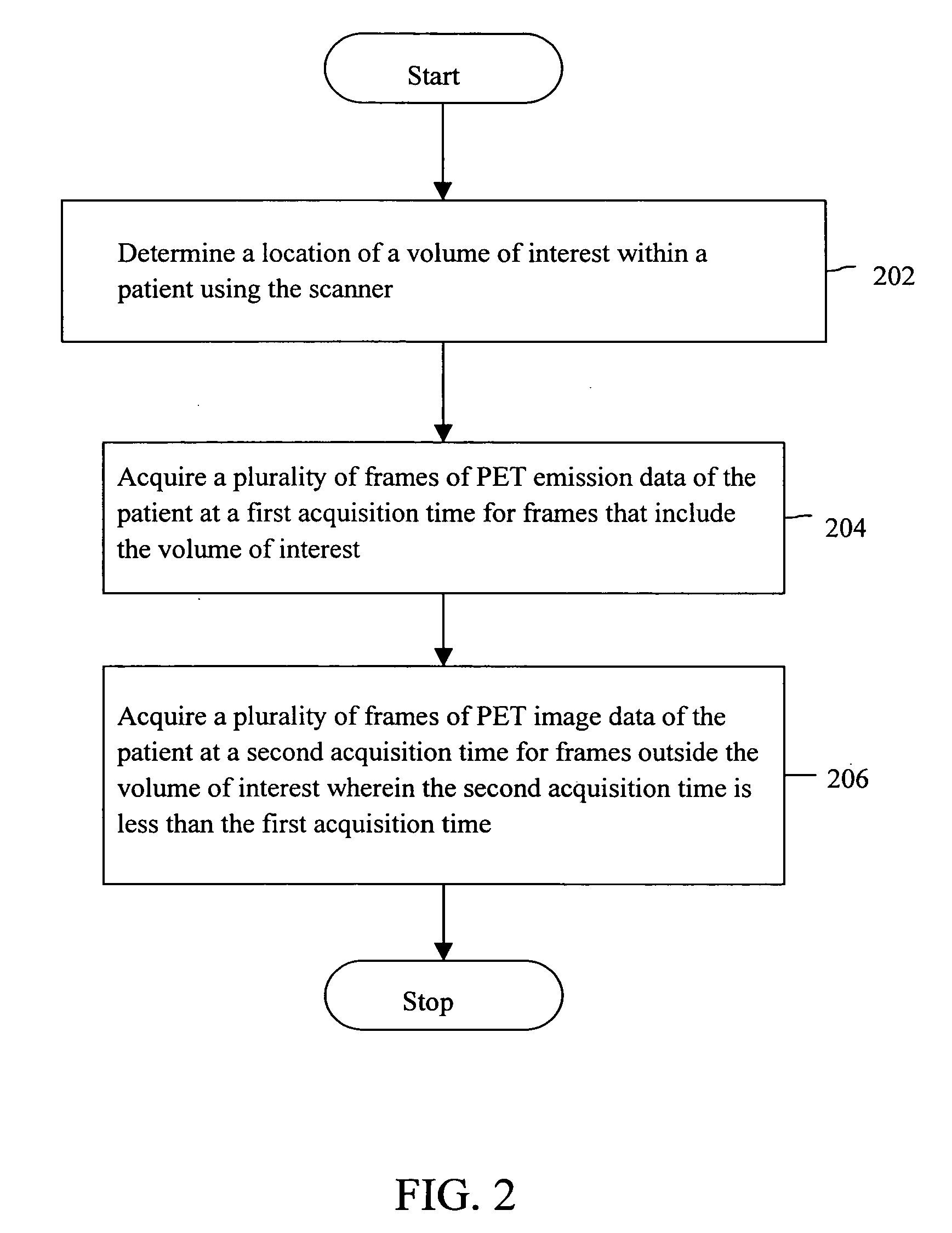 Method and system for imaging a patient