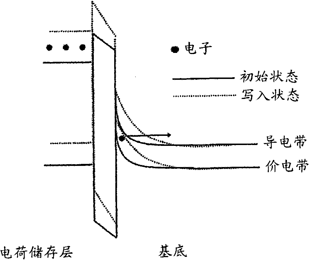 Operating method of memory element