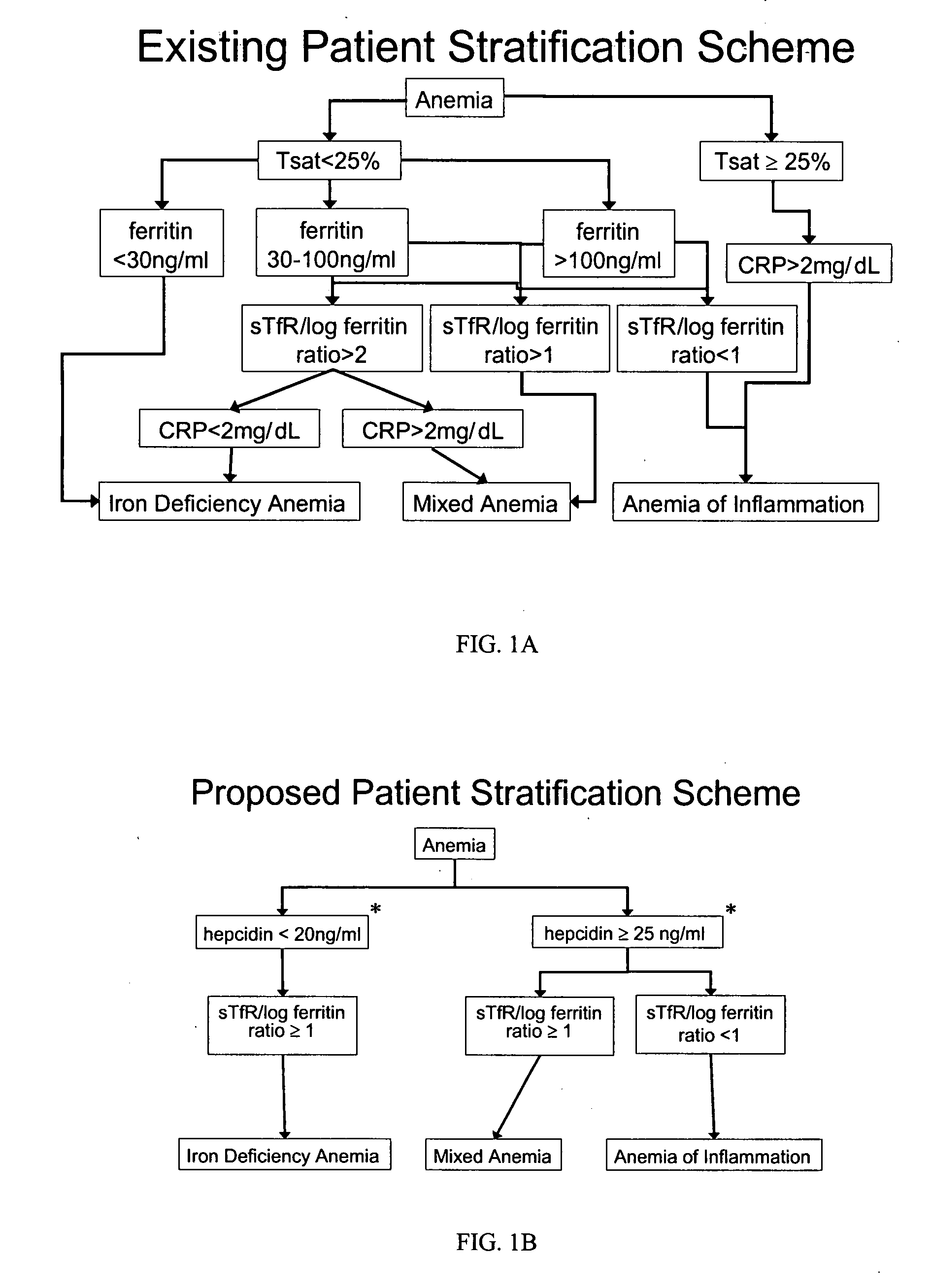 Method of detecting and/or measuring hepcidin in a sample