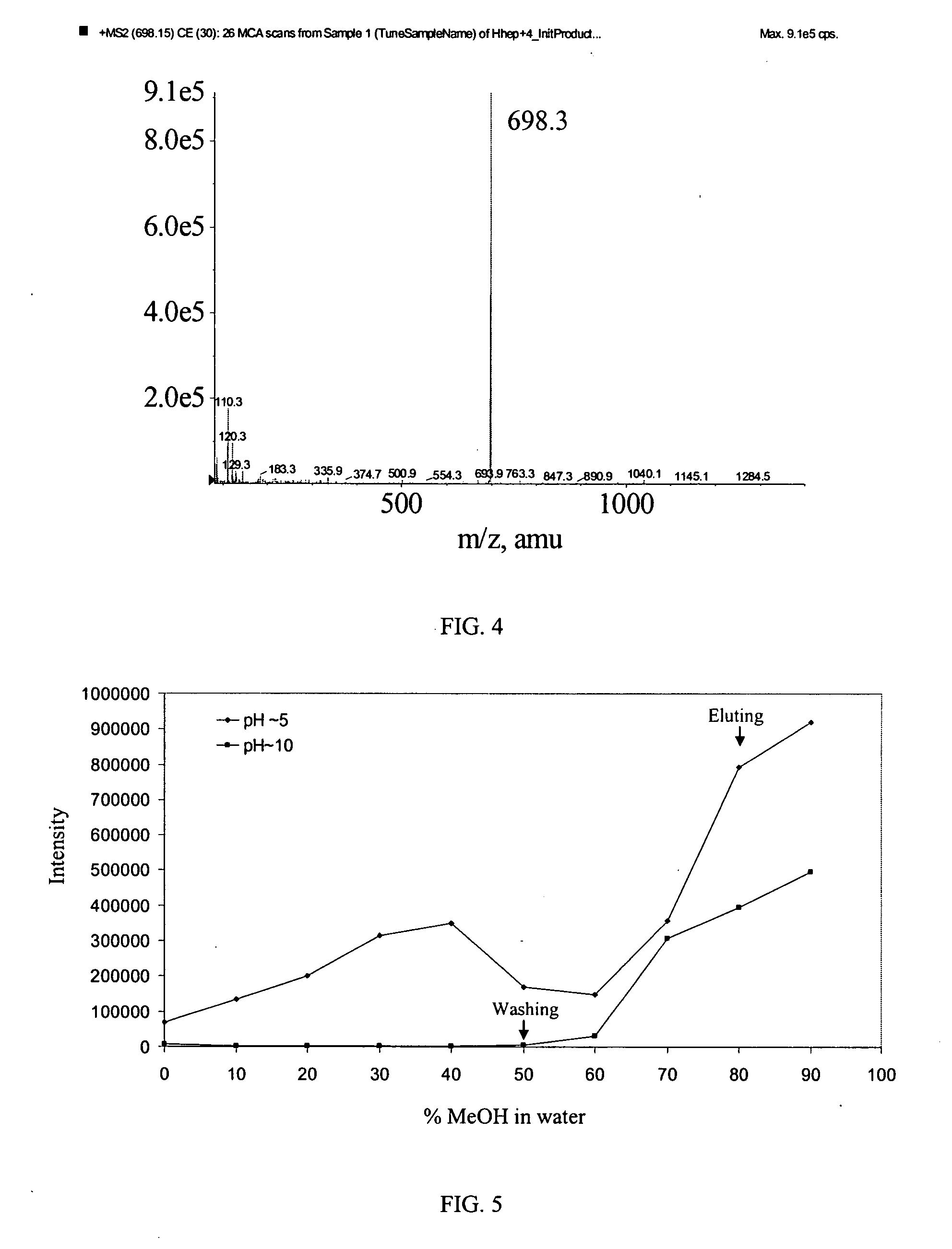 Method of detecting and/or measuring hepcidin in a sample